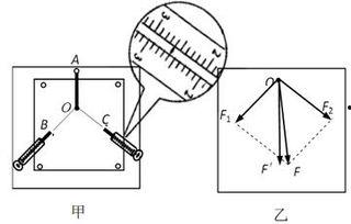 力的合成实验视频,直观演示多力共点作用下的力学原理