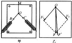 力的合成实验视频,直观演示多力共点作用下的力学原理